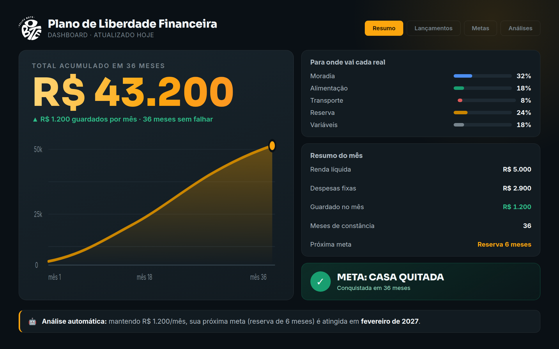 Dashboard